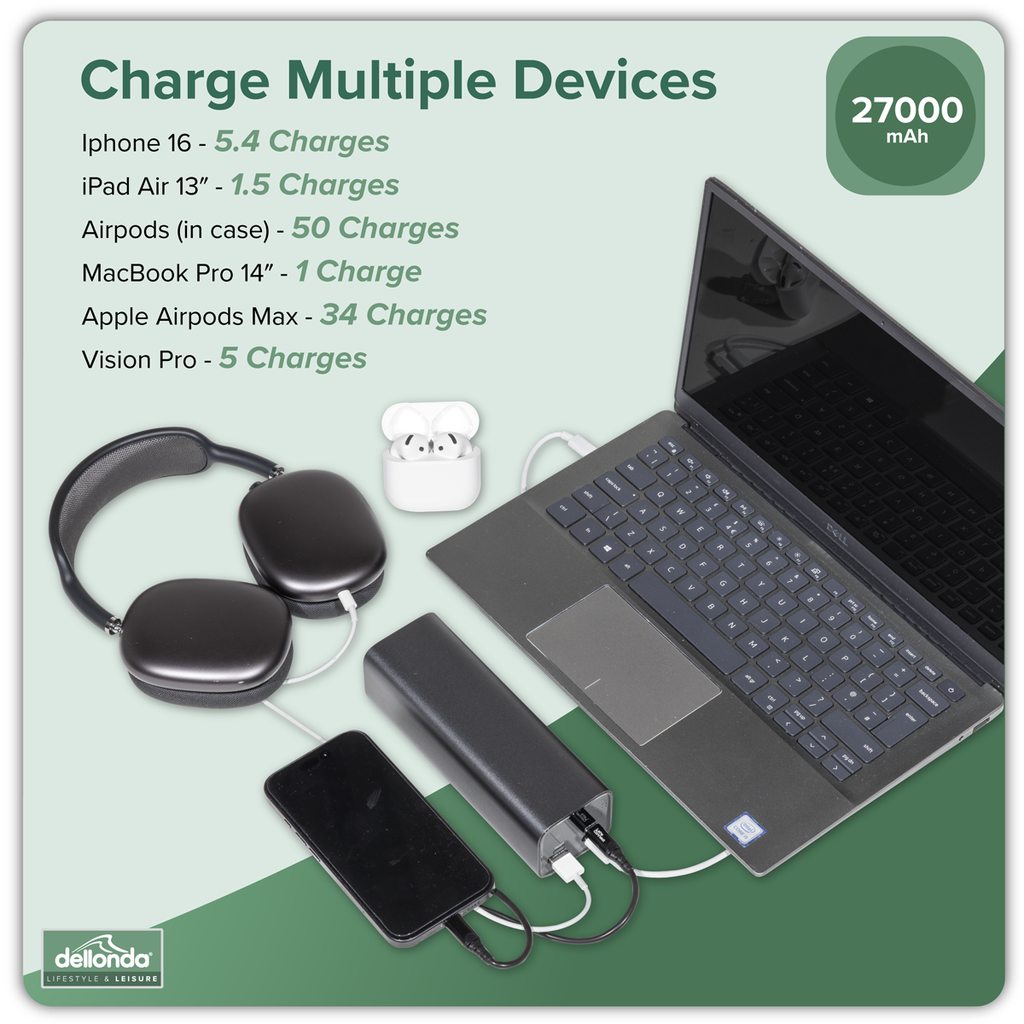 Dellonda Portable Power Bank 140W 27000mAh (DL168)