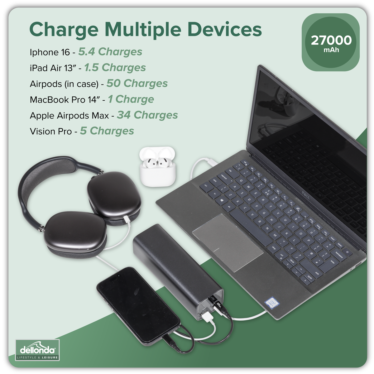 Dellonda Portable Power Bank 140W 27000mAh (DL168)