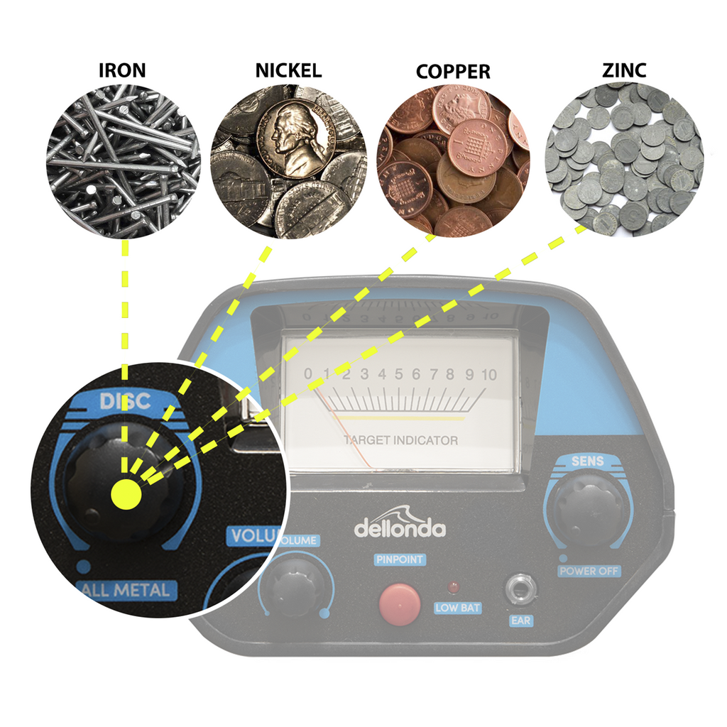Dellonda Lightweight Metal Detector with High Accuracy Pinpoint Function (DL6)
