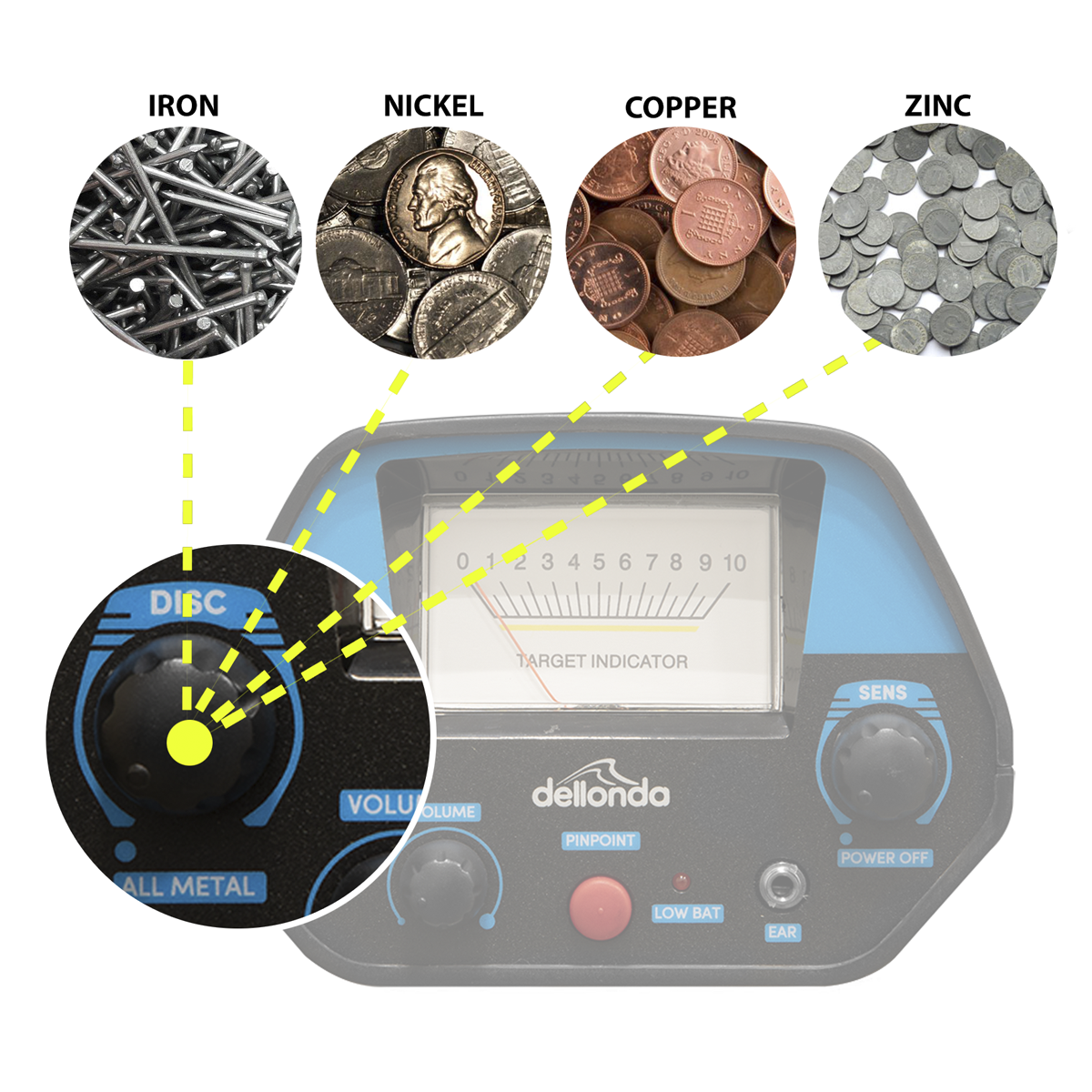 Dellonda Lightweight Metal Detector with High Accuracy Pinpoint Function (DL6)