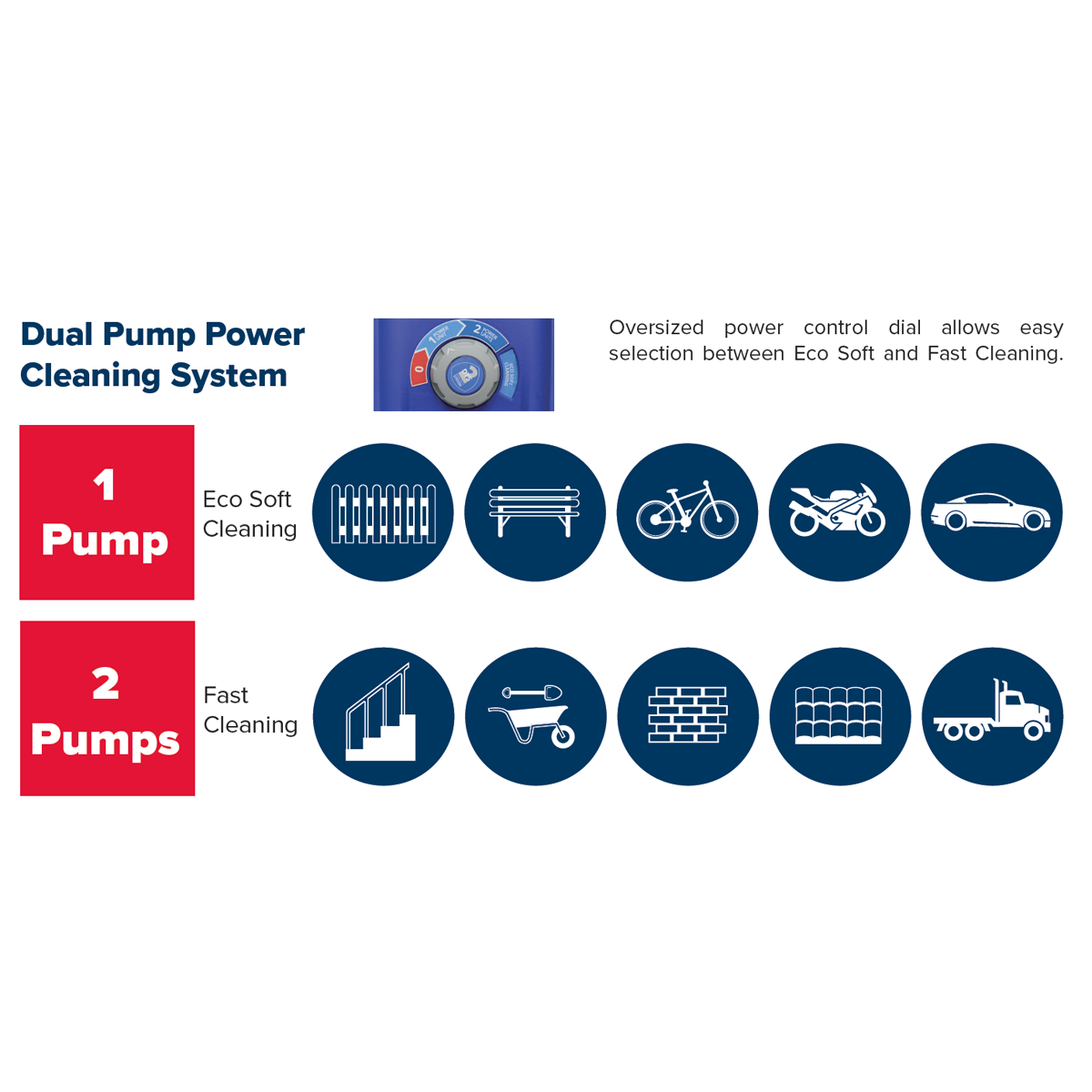 Twin Pump Pressure Washer with TSS & Rotablast® Nozzle 150bar 2500W/230V