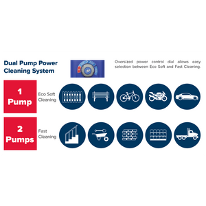 Twin Pump Pressure Washer with TSS & Rotablast® Nozzle 150bar 2500W/230V