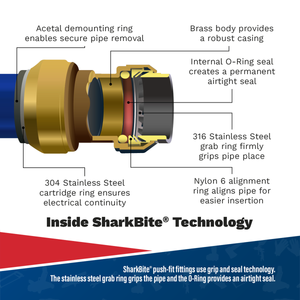 SharkBite® 18m 3-Drop Air Supply System Kit