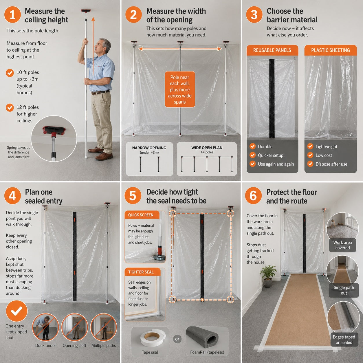 Six steps to plan a ZipWall dust barrier: measure the ceiling height for pole length, measure the opening width for pole count, choose reusable panels or plastic sheeting, plan one sealed entry, decide how tight the seal needs to be, and protect the floor and route