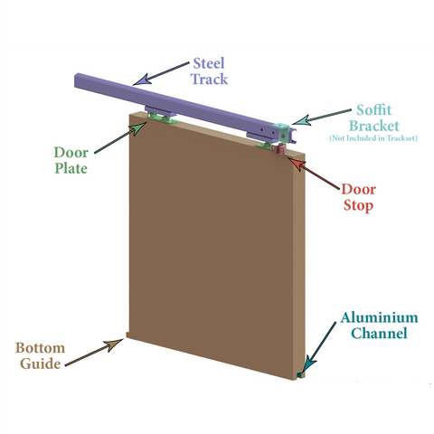 Coburn Flyaside Panther Single Sliding Door System 90kg