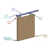 Coburn Flyaside Panther Single Sliding Door System 90kg
