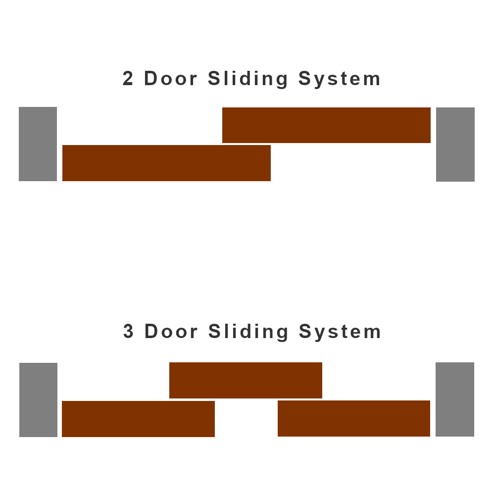 Rothley Ares 2 Sliding Door Gear Wardrobe Twin Track System Kit 70kg